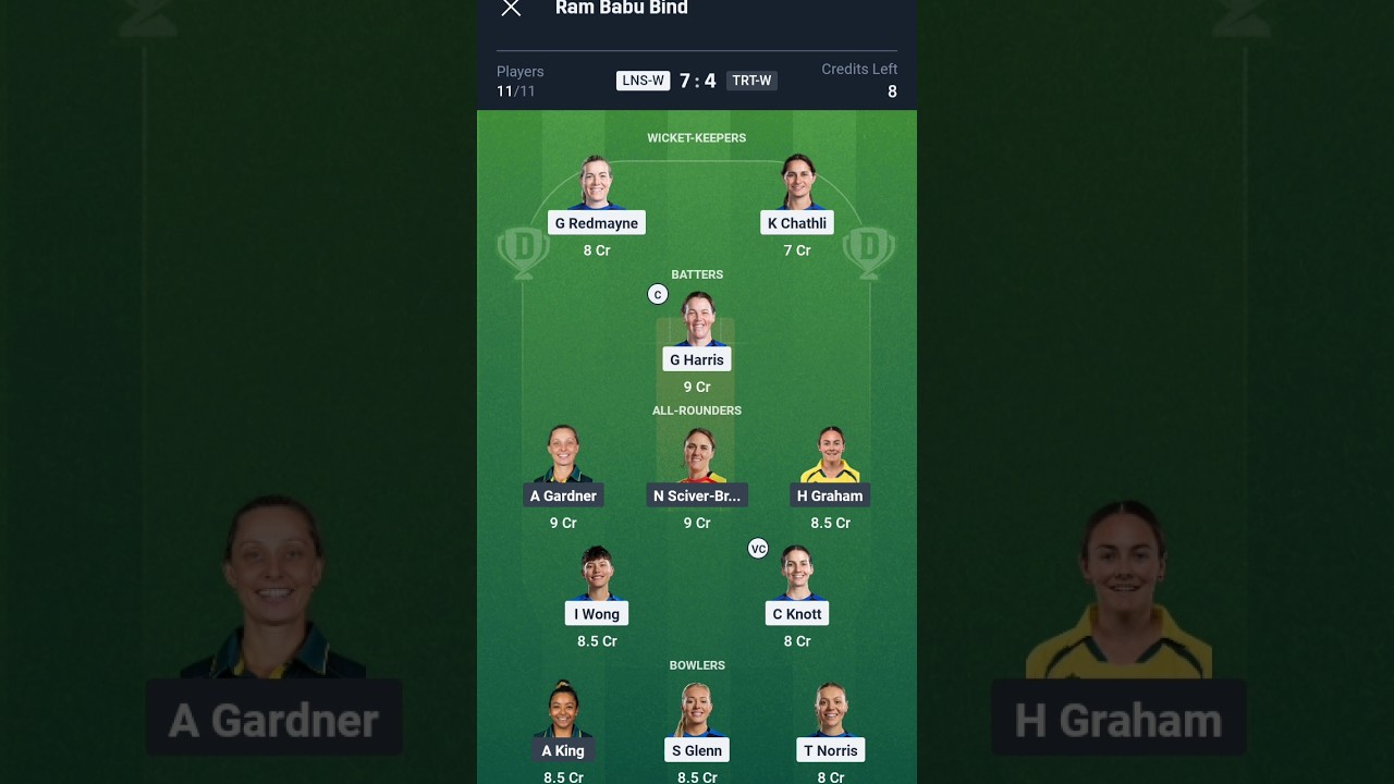 LNS-W vs TRT-W Dream11, LNS-W vs TRT-W Dream11 Prediction,LNS-W vs TRT-W Team Today,The Hundred 2025