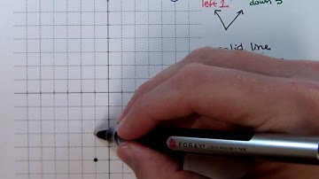 Graphing Nonlinear Inequalities - 2