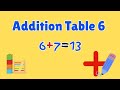 Addition Table of 6 | Learn with Counting | Math Video for Kids preschool, kindergarten, elementary