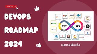 Devops Roadmap 2024 | Learning Resources Included!