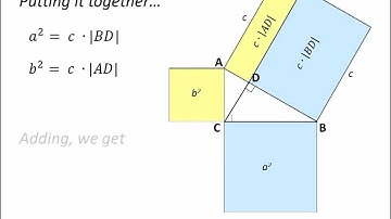 Pythagorean Theorem proof from similar right triangles