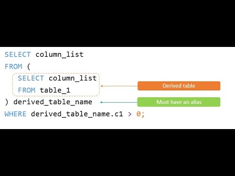 Subquery FROM Clause and Derived Tables in SQL | Subquery FROM Clause ...