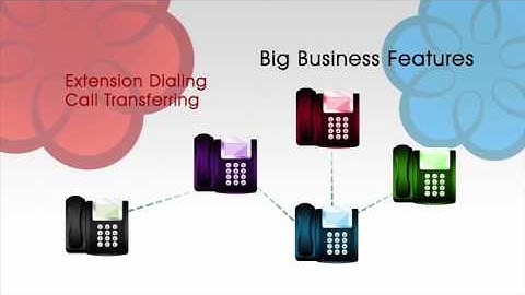 Ooma Office  VoIP Small Business Phone System