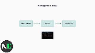 How To Fix Swann DVR Not Recording Motion – Motion Detection & Schedule Setup