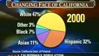 California population story