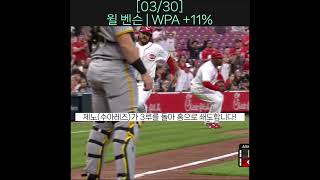 [03/30] 윌 벤슨 | WPA +11% #mlb