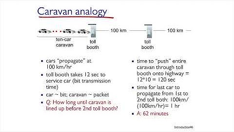 Router Queue Management [1-10]