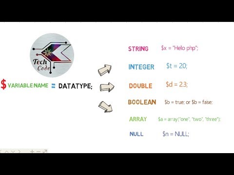 What are datatypes