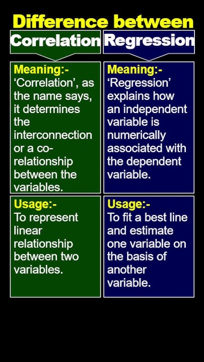 Difference Between Correlation And Regression #shorts - YouTube