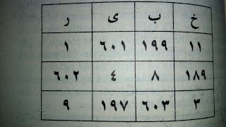Ya Habi̇r Esmasinin Sirrini Öğrenerek B Kapilarini Sonuna Kadar Açin