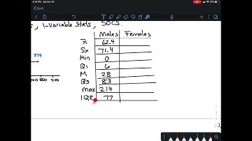 1-3 B Video 2 - Describing Quantitative Data with Numbers