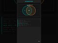 Visualizing Euler Diagrams 📊