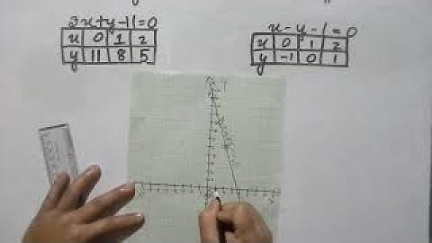 Graphical Method MBOSE  MATH CLASS 10 ( IN KHASI ) By whiteboard junior