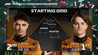 F1 2024 Hungarian Grand Prix Race Results