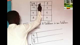 Convertir un tableau à double entrée en un tableau linéaire