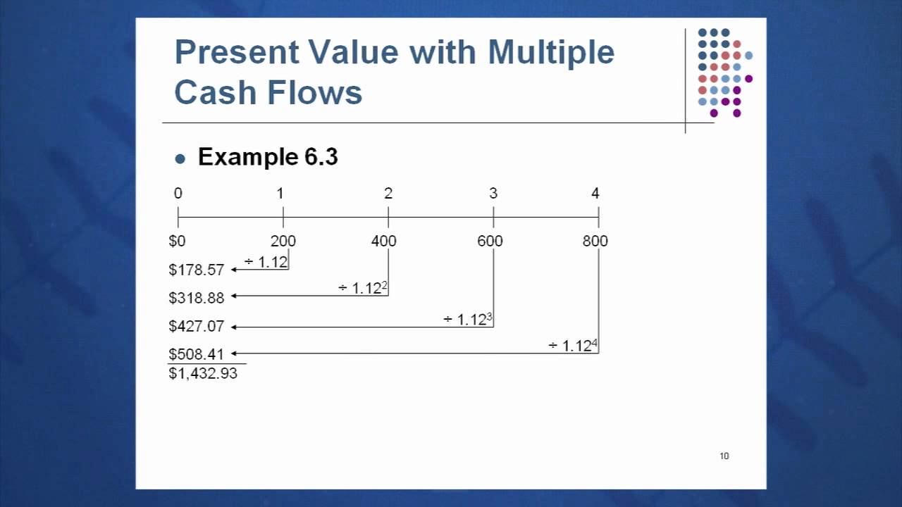Session 06: Objective 2 - Present Value with Multiple Cash Flows - YouTube
