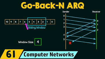 Go-Back-N ARQ