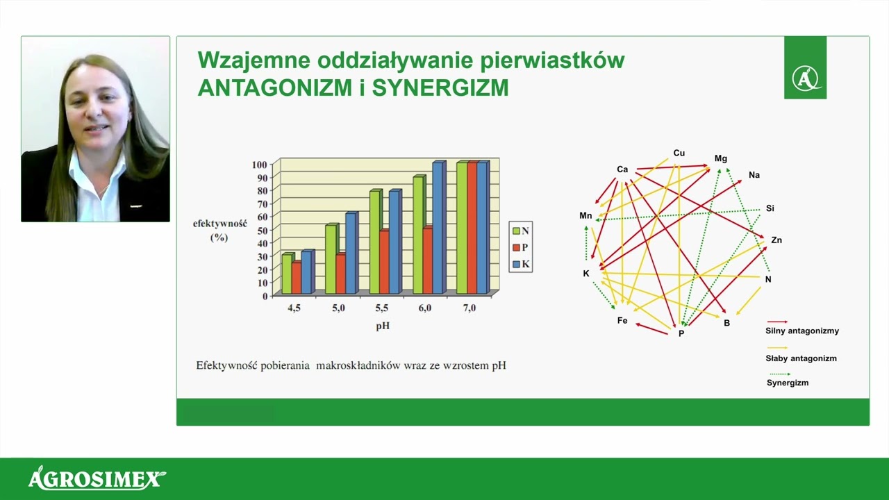Nawożenie i biostymulacja winorośli w teorii i praktyce - Webinarium Winnice | Agrosimex