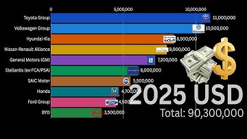 Ranking Car Brands GDP 2025 💰 | Richest Car Companies in the World