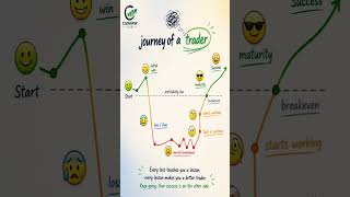 The Real Journey of Every Trader 📈 | From Losses to Success | Trading Motivation