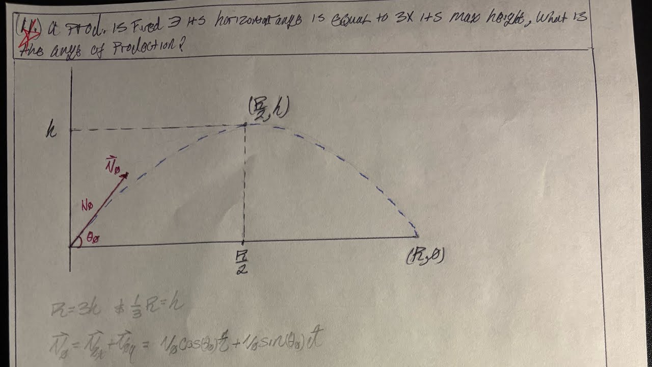 Max Ht Formula 2D Kinematics: Deriving the range and max height formulas for a ...