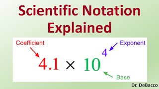 Scientific Notation Explained
