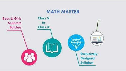 Math Master 2018 - Remedial Mathematics Course