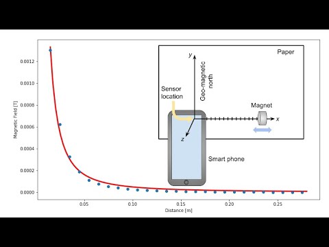 Nonlinear analysis of magnetic field data using Python - YouTube