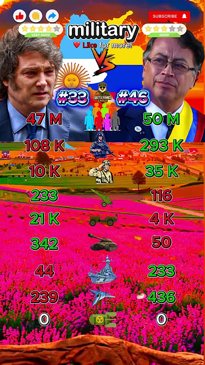 🇦🇷 Argentina vs 🇨🇴 Colombia – Military Power Comparison 2025