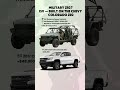Chevy Colorado ZR2 Goes Military: GM Defense ISV Explained (70% Shared Parts)