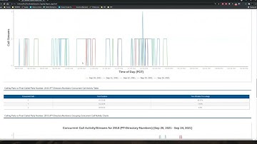 Variphy Webinar : Capacity Utilization Reports & Dashboards