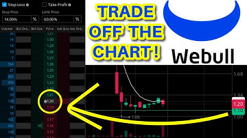 Webull Options Trading Ladder (Scrolling Stop & Buy)
