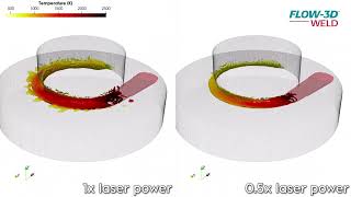 Cylindrical Weld Comparison | FLOW-3D WELD