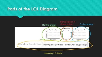 Energy Bar Charts