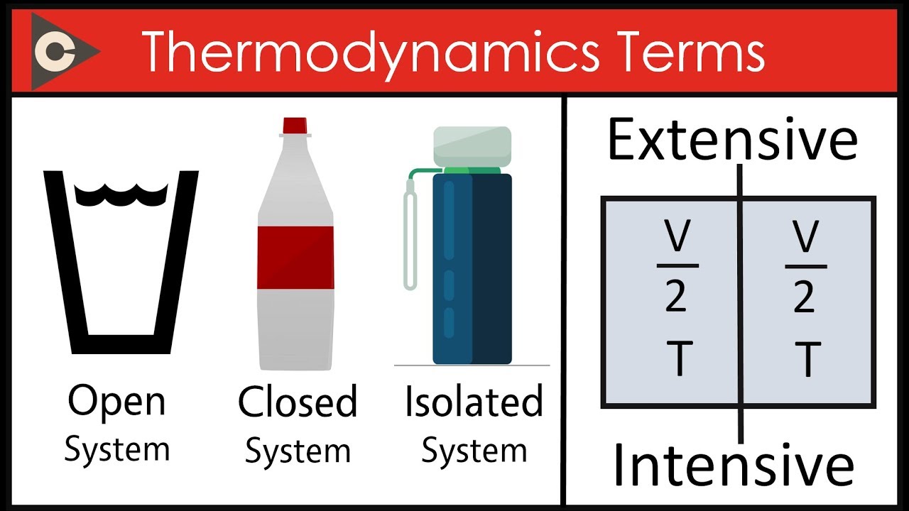 Thermodynamics Terms | Thermodynamics Chemistry Class 11th - YouTube