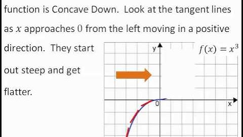 4.2  What Derivatives Tell Us Part 1