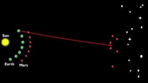 Mars Retrograde and Epicycle Animation