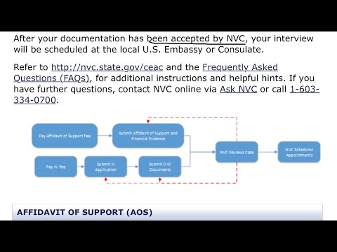 NVC Documentation Accepted - YouTube