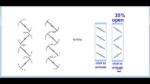 Damper Blades movement