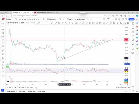 ENERYA TEKNİK VE TEMEL OLARAK DETAYLI ANALİZ | Borsa Gündem