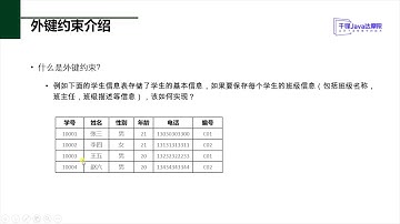 千锋Ja va达摩院：027 外键约束