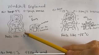Windchill Explained