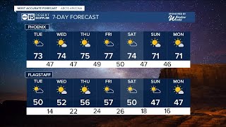 Warm temps for the last day of the year