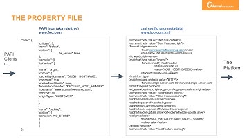Developer Webinar Property Manager API and CLI