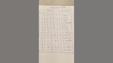 ARITHMETIC, LOGIC & SHIFT UNIT || COA #education