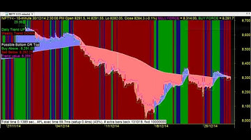 GOLD MINE TRADING CHART CODE : 3*259  AMIBROKER AFL FORMULA
