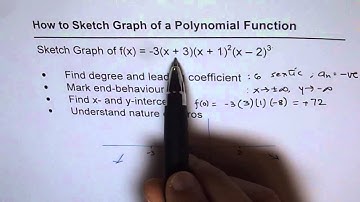 11 Understand How to Sketch Polynomial Graph From Equation