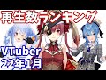 【2022年1月】VTuber月間再生回数ランキング【バーチャルユーチューバー】