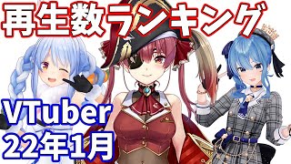 【2022年1月】VTuber月間再生回数ランキング【バーチャルユーチューバー】