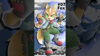 Fox McCloud Star Fox relaxation song edit 🧡🧡🧡🧡🧡🧡🧡🧡🧡🧡🧡🧡🧡🧡🧡🧡🧡🧡🧡🧡🧡🧡🧡🧡